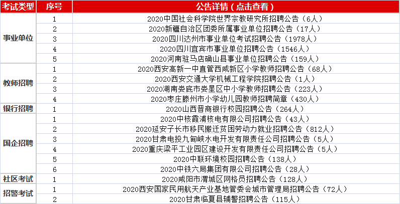 事业单位招聘最新动态，公告汇总与解读