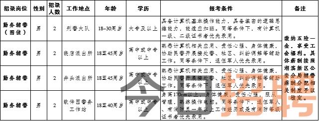 辽宁省事业编招聘公告官方网，开启事业新篇章的大门