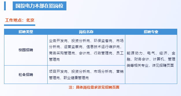 供电局开启新电力时代之旅，招聘社会人才加盟，共筑未来梦想！