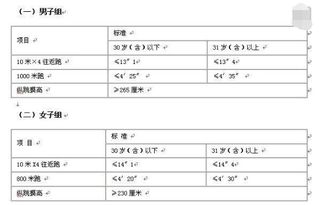 公务员公安招考体测标准的重要性及其深远影响