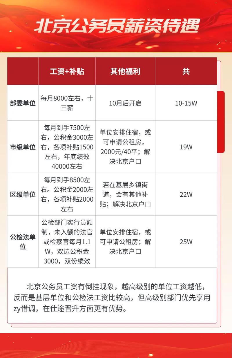 北京公务员工资待遇详解，揭秘公务员薪酬福利内幕