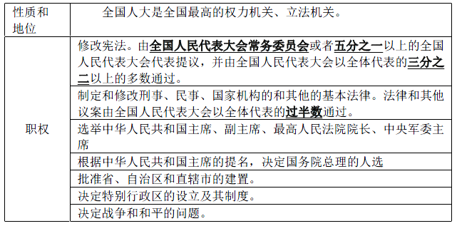 公务员考试法律知识点深度解析