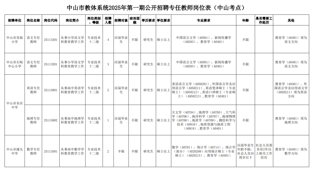 中山事业编招聘最新动态，机遇与挑战同在