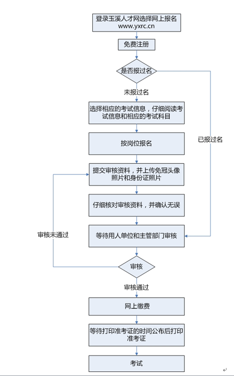 事业单位报名流程详解指南