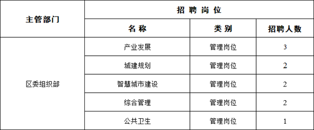 成都单位公开招聘优秀人才启幕