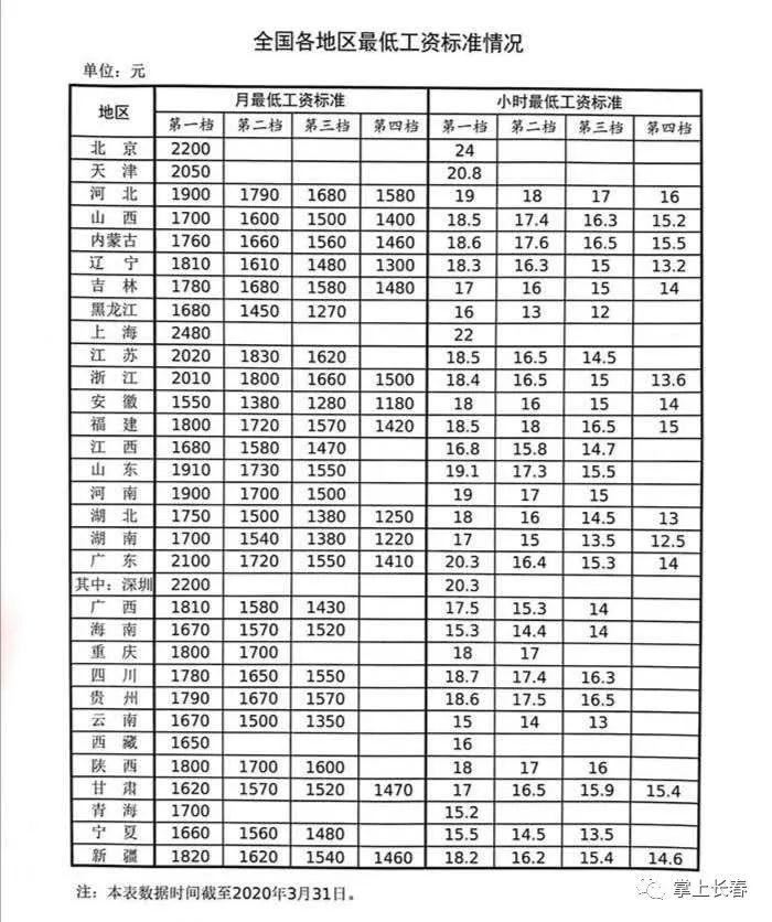 上海编外人员工资待遇标准