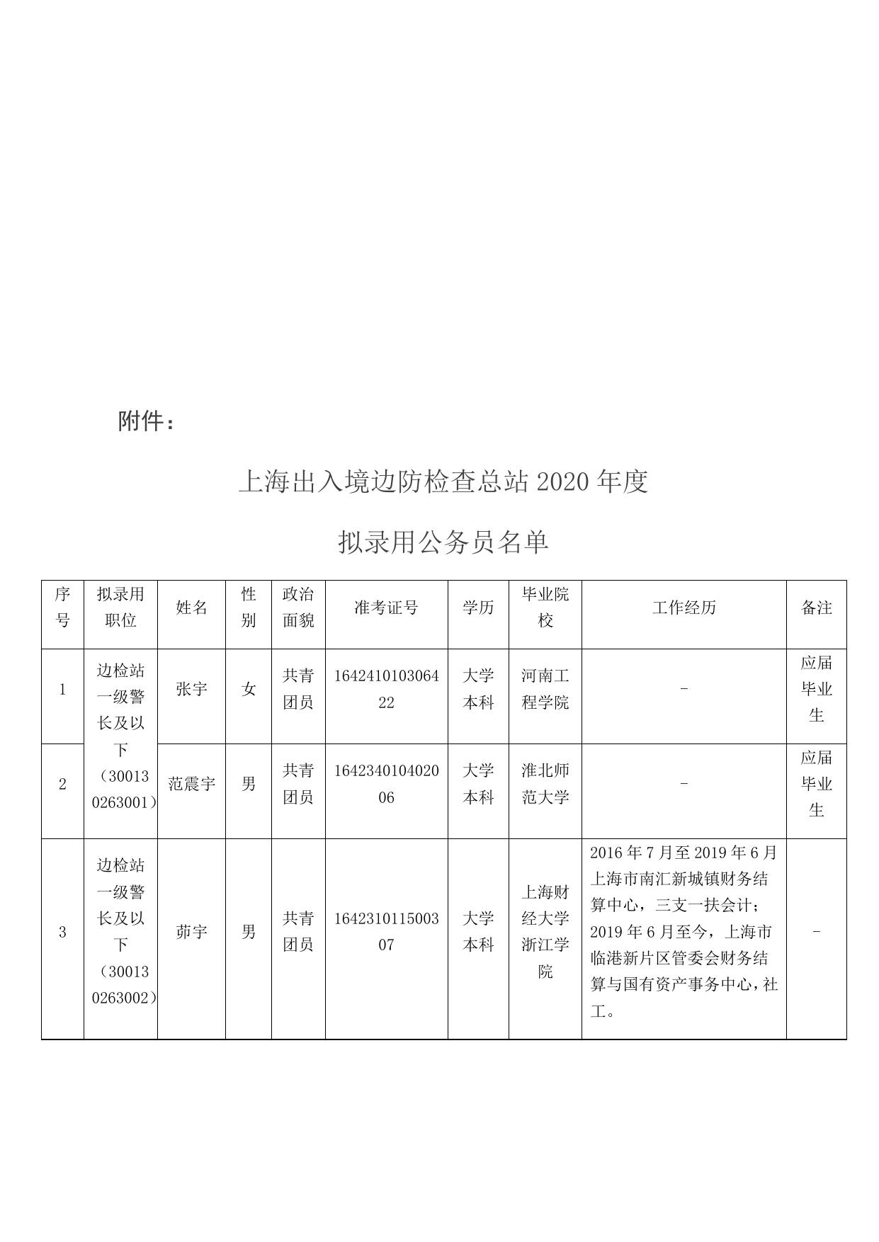 上海公安拟录用公示，公开透明塑造公正招聘标杆