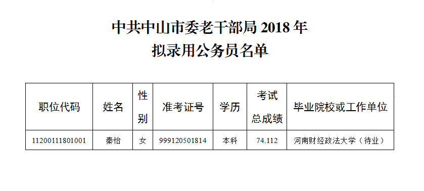 大连市公务员拟录用公示名单揭晓