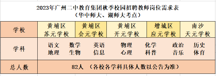 2023年广州教师招聘公告