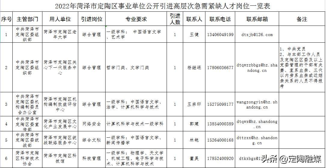 事业编技术岗位一览表