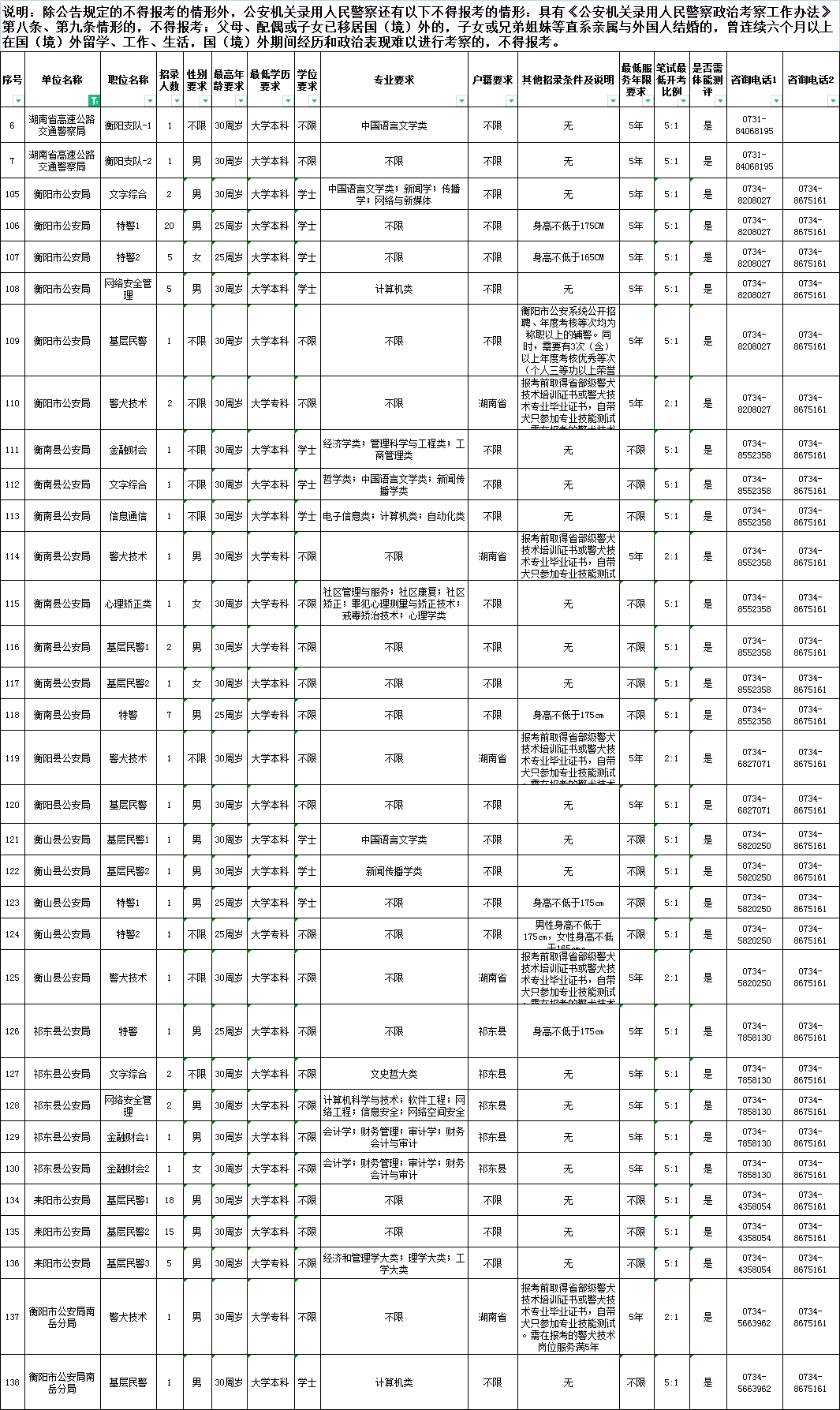 湖南省公务员考试公告 2023，开启新征程