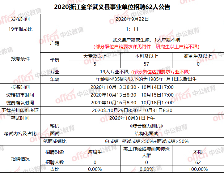 事业编文员招聘条件及详解