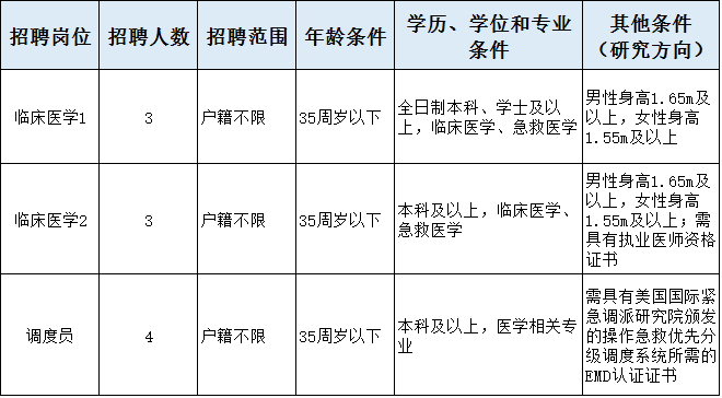 卫生系统事业编制有哪些单位