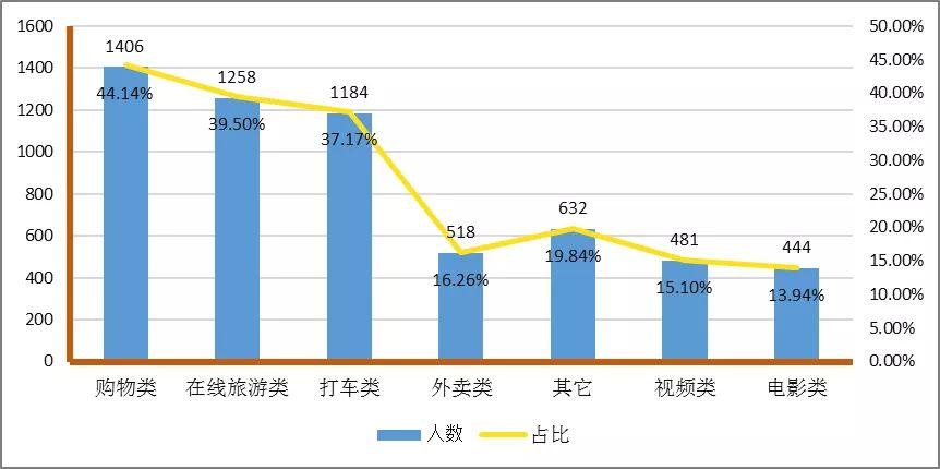 年轻人开始反向驯化大数据杀熟