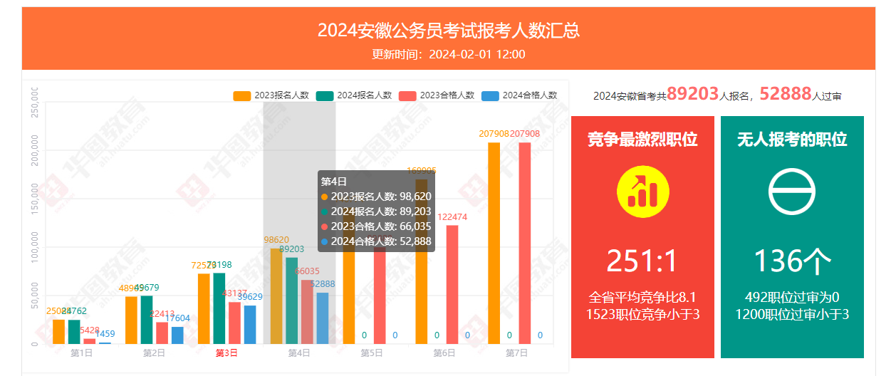 2024年下半年公务员报名时间