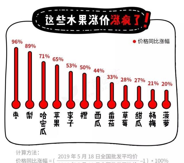 果中贵族断崖降价，网友等不及了