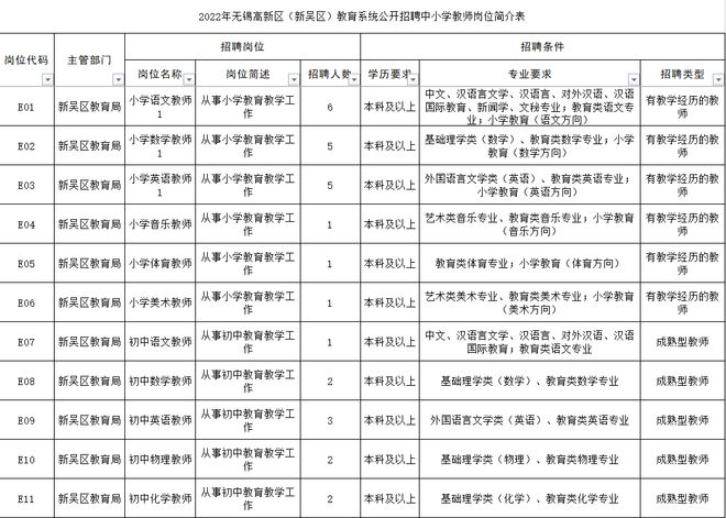 事业单位招聘优秀人才推动教育事业发展