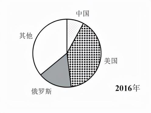 公务员行测真题试卷深度分析与解读