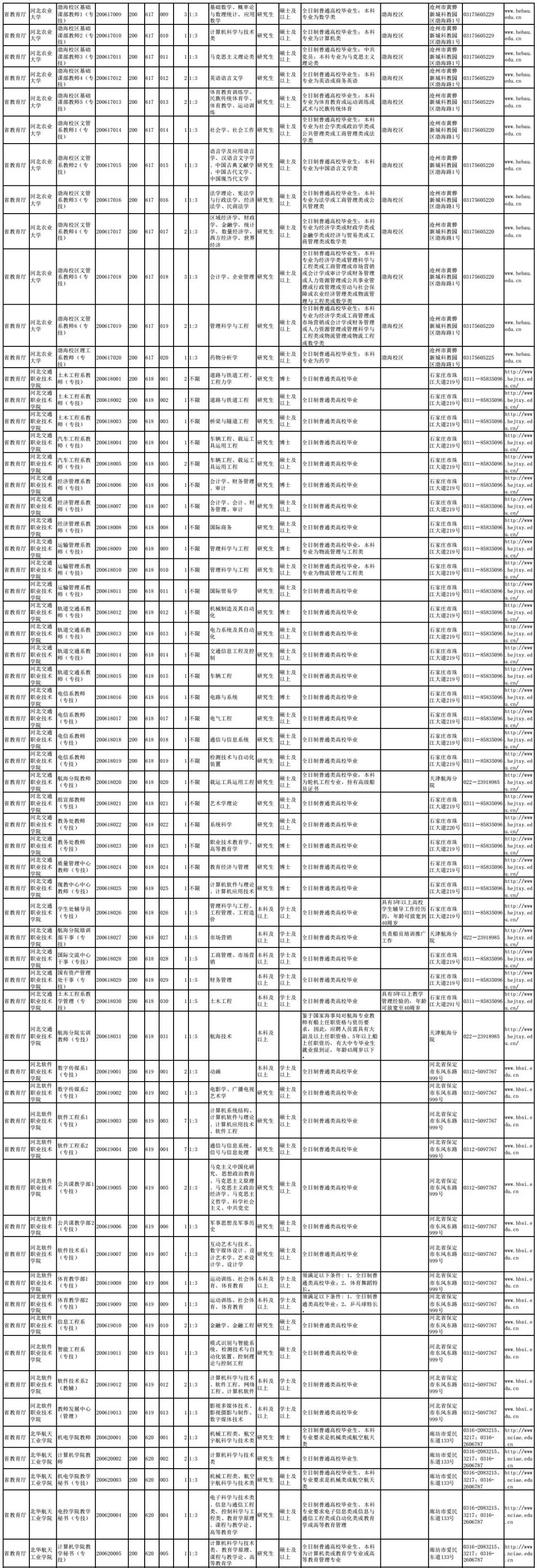 河北省事业编招聘一览表，探寻职业发展新路径与机遇