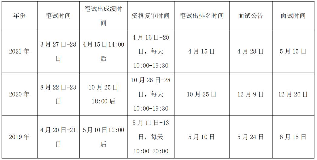 四川省考公务员成绩查询指南