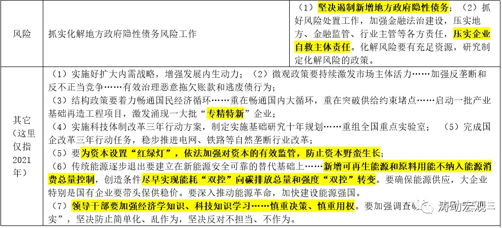 中央经济工作会议释放重磅信号