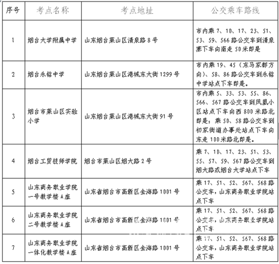 公务员考试考点一览表