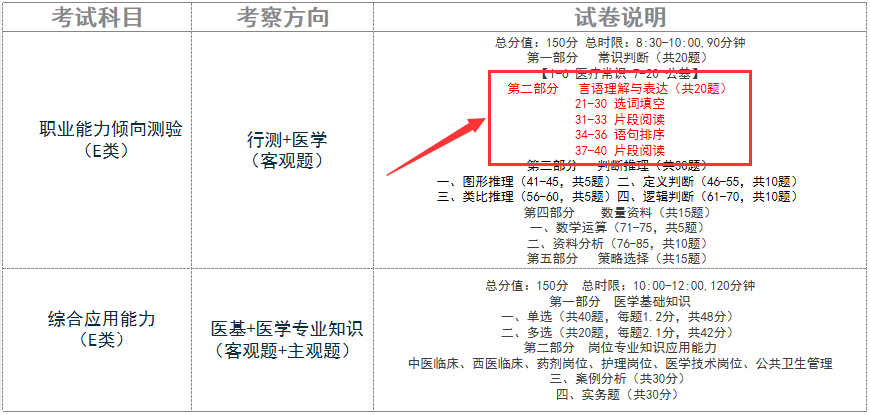 医疗事业编制考核面试，深度选拔医疗人才的探索之路