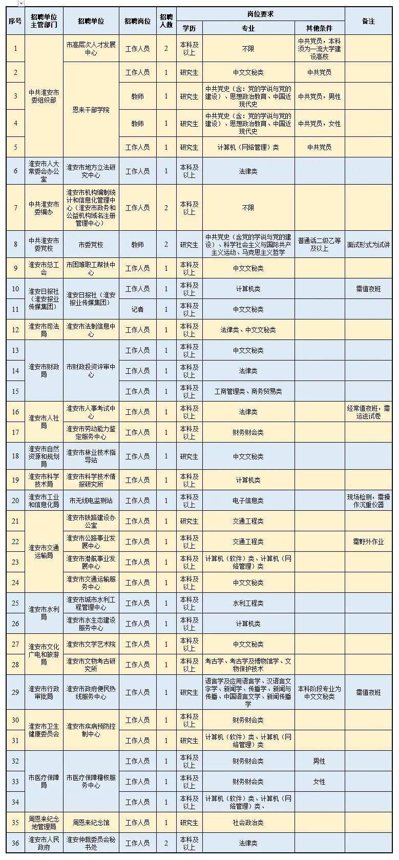 江苏事业编岗位表2024概览及深度解读