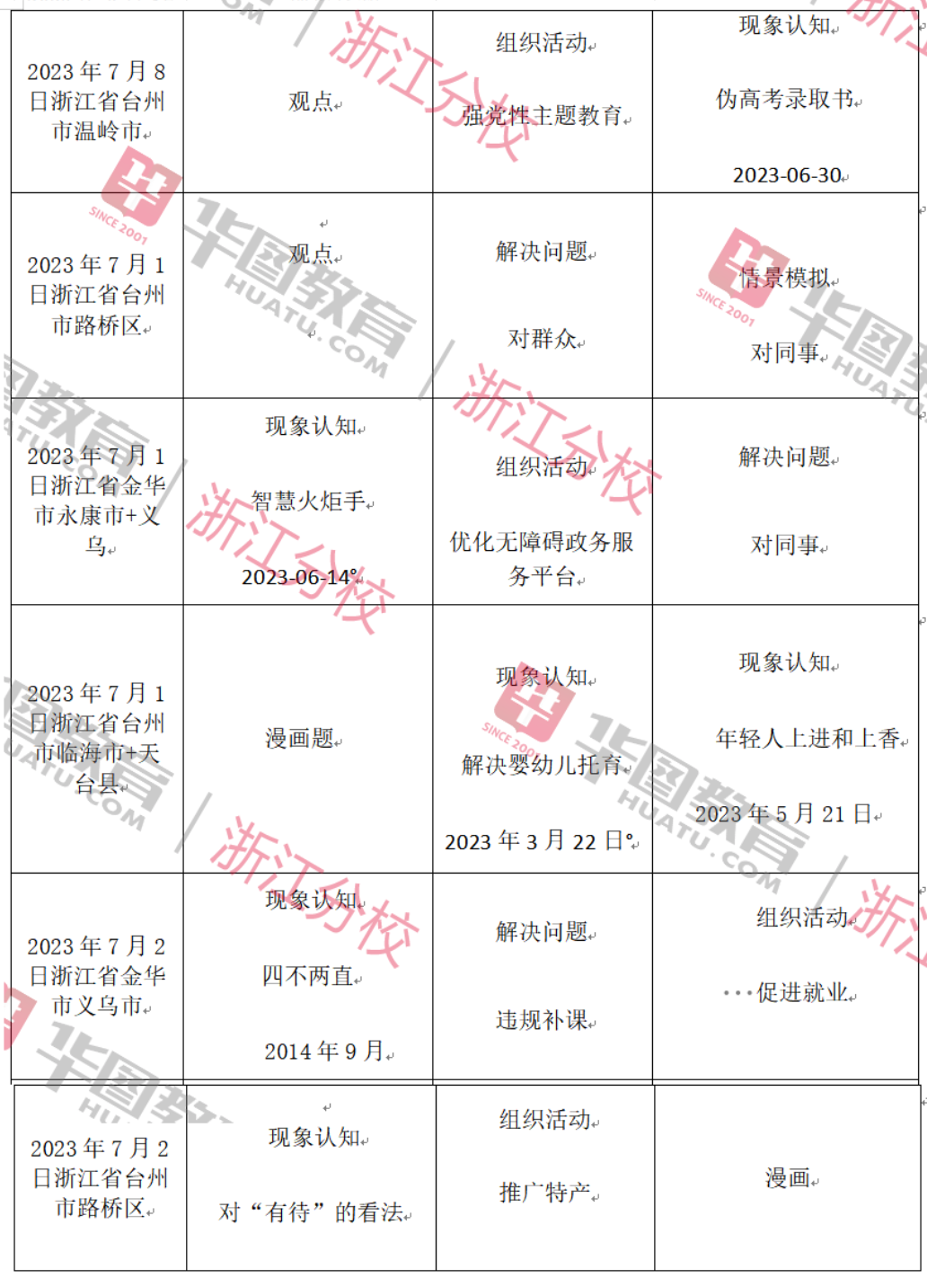 备战2024杭州事业单位统考，全方位解读与攻略分享