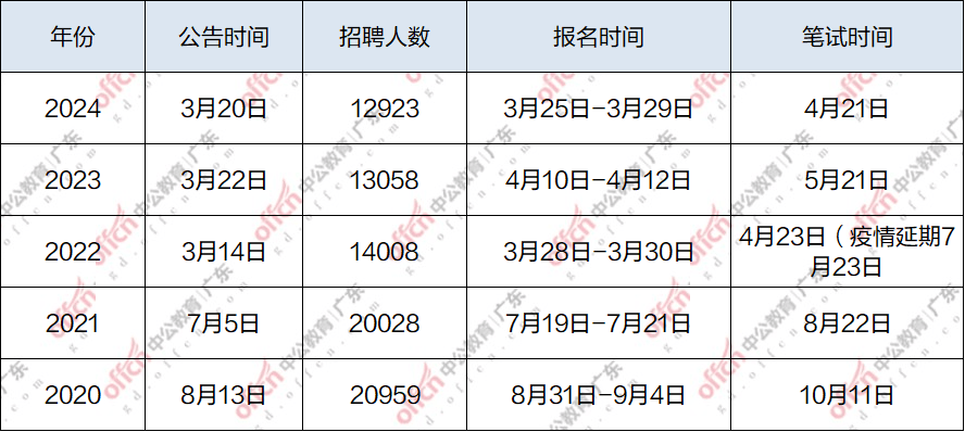 事业编考试的时间安排揭秘，探寻考试月份规律