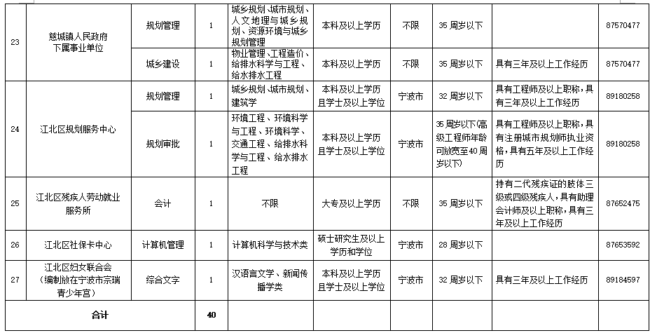 事业编制招聘考试岗位