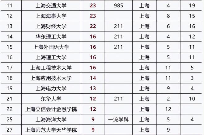 揭秘2023年上海公务员名单，选拔精英共筑未来之城梦想