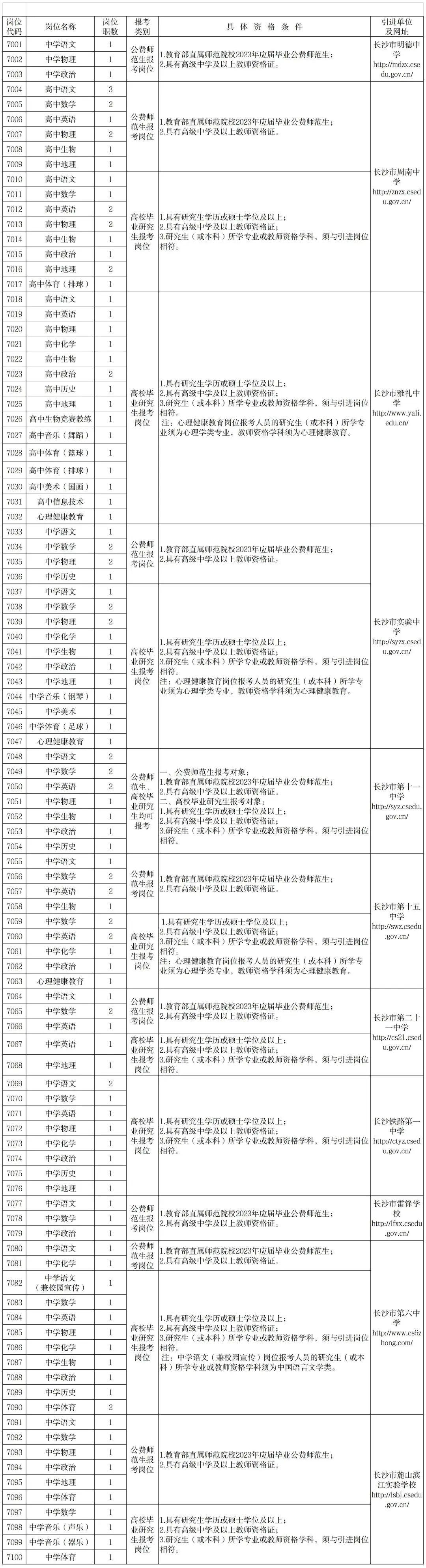 事业单位教育岗位