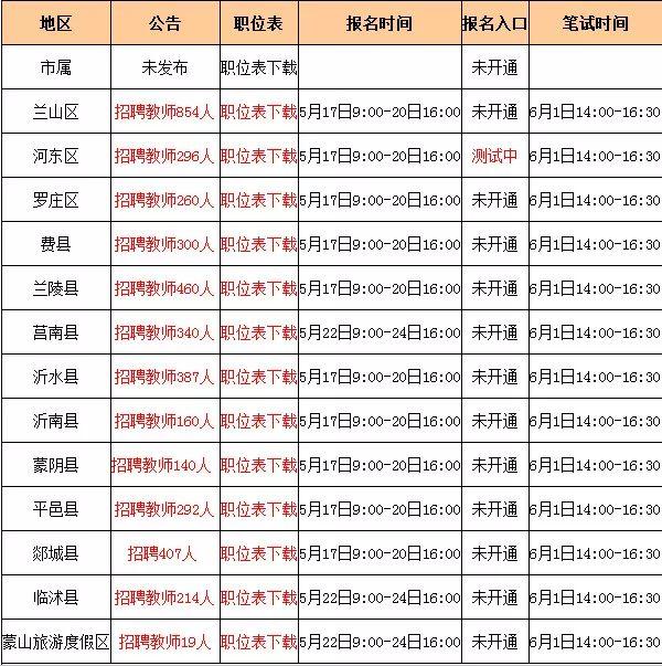 事业编制报名入口官网，开启事业发展之旅的第一步