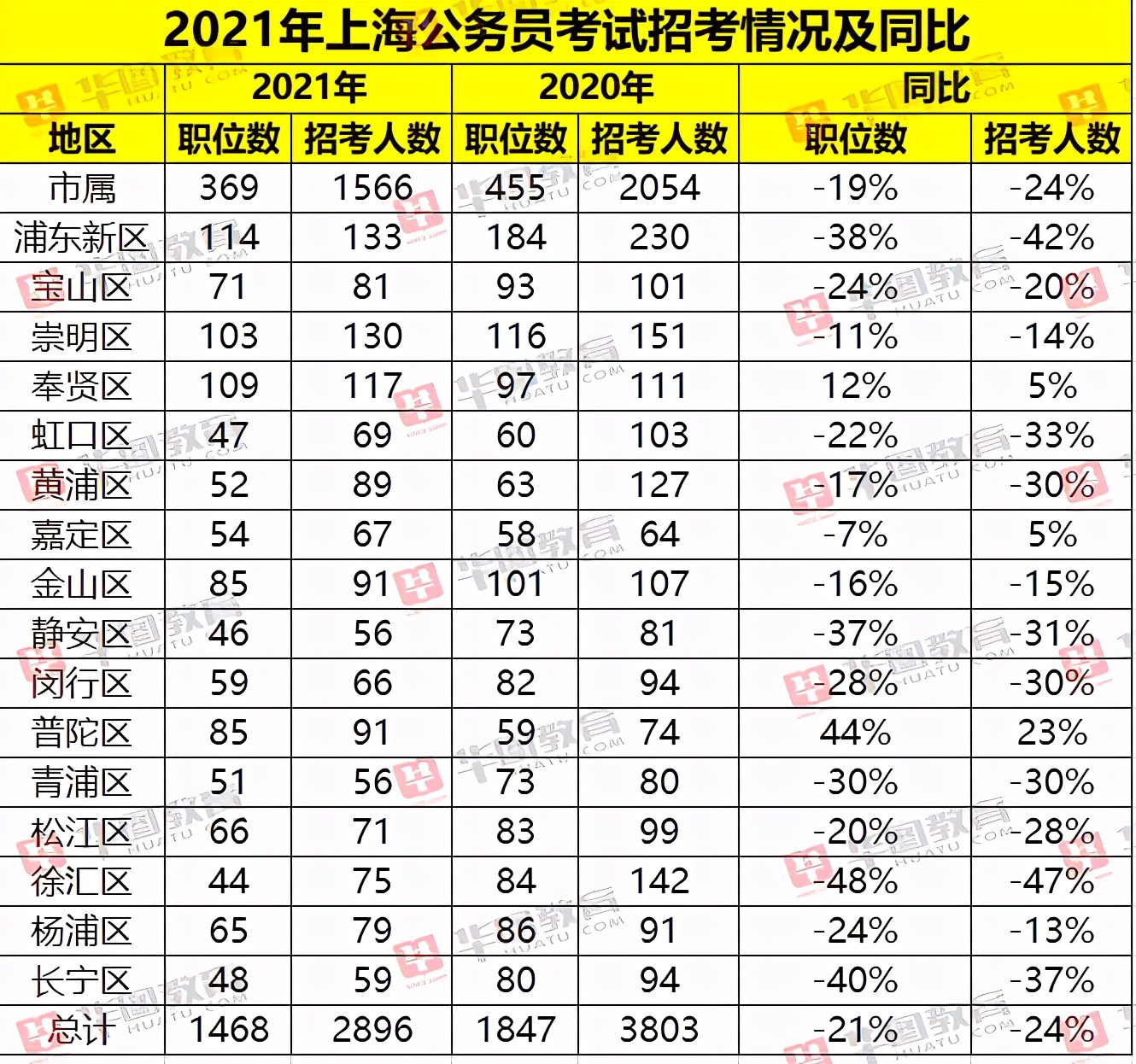 上海事业单位招聘职位，职业发展的理想选择