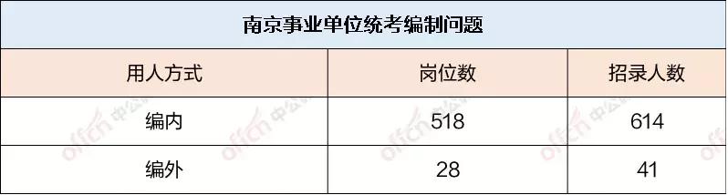 南京事业编考试科目全面解析及备考指南