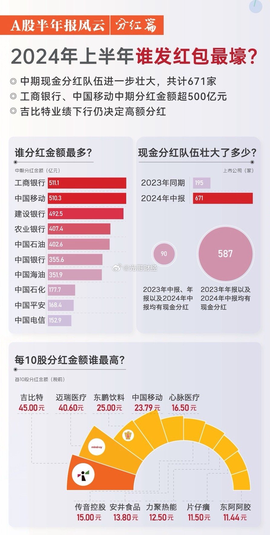 A股上市公司2024年分红图谱