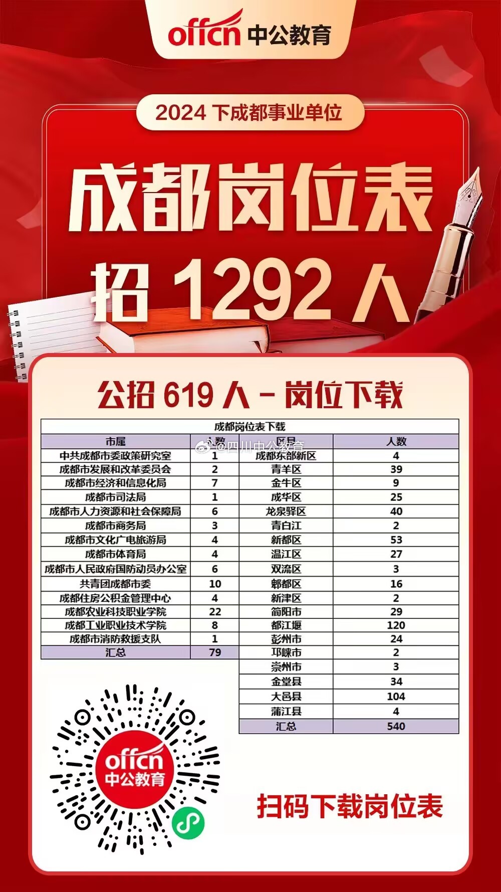 2024濮阳公务员职位表全景解析