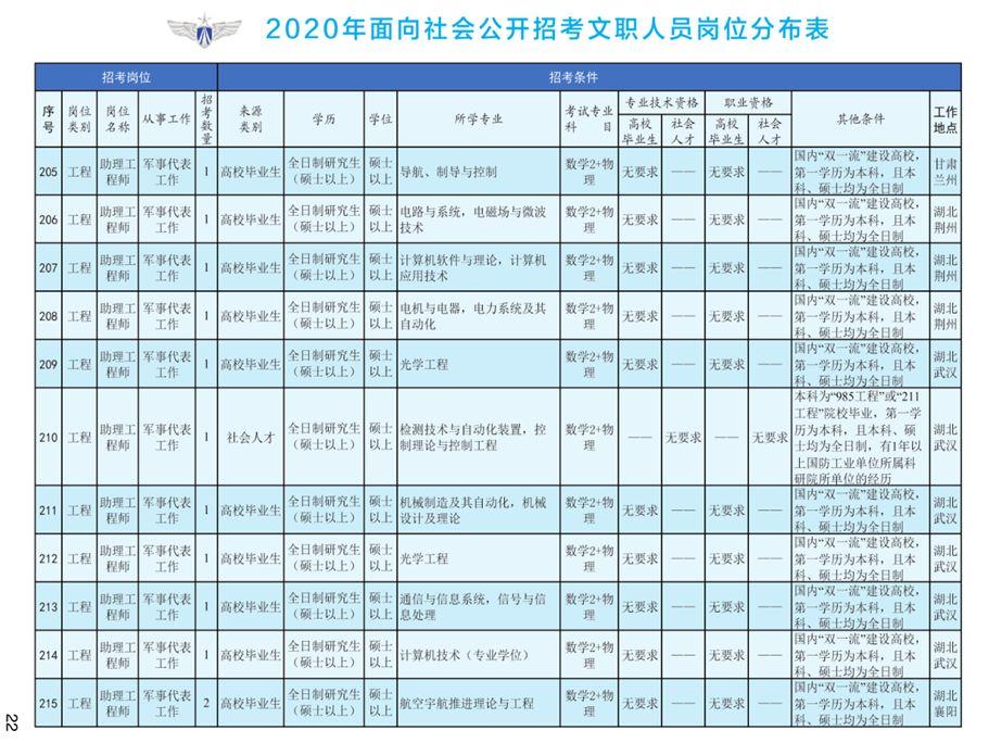 公务员信息技术岗位怎么样知乎