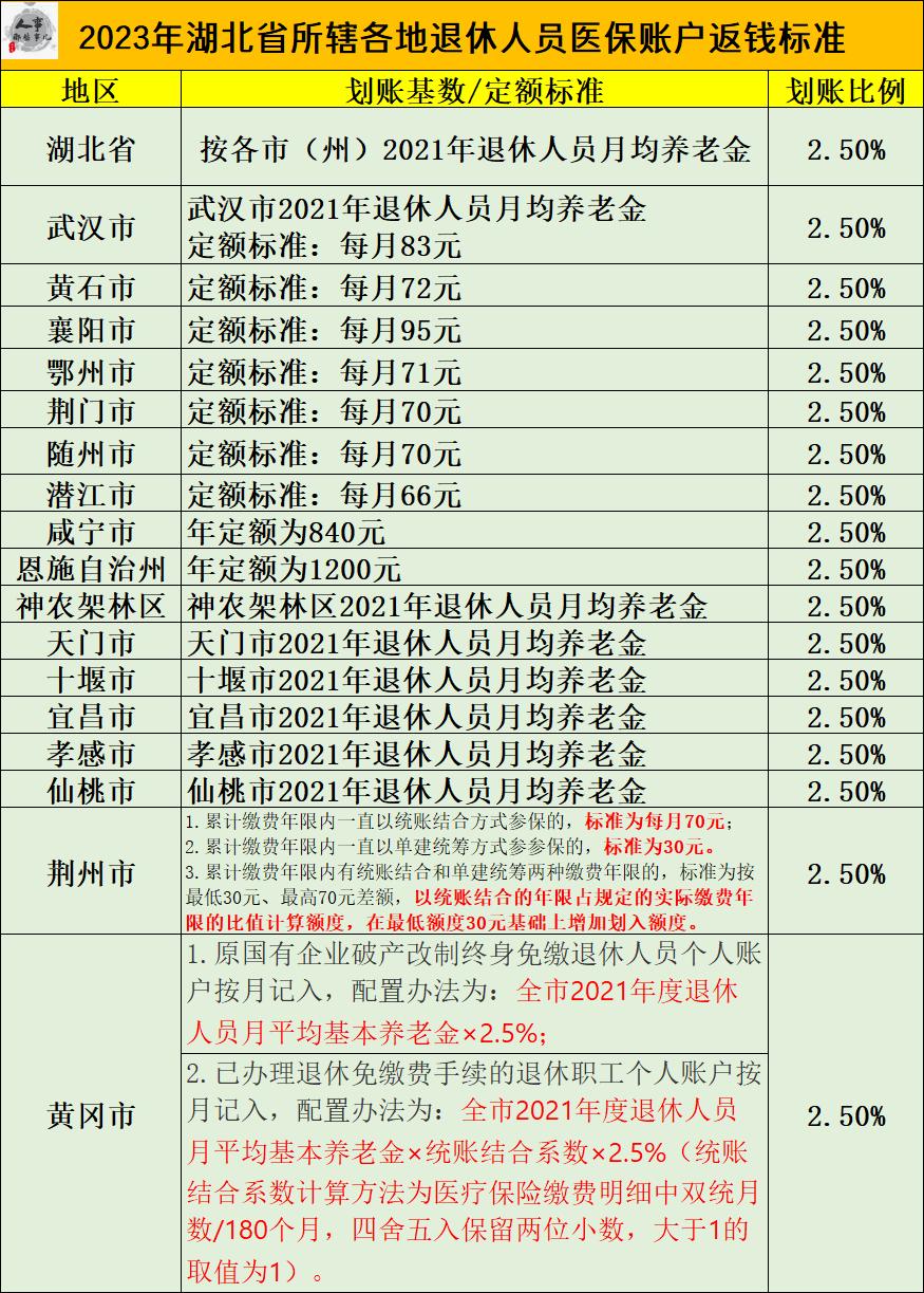 2023湖北公务员分数线