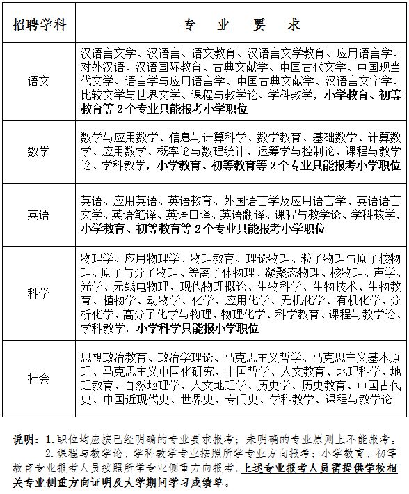 事业编招聘公示期限详解，公示一般持续多少天？