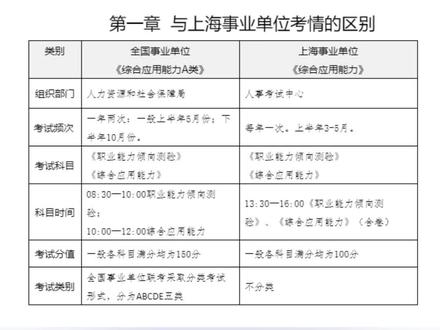 全面解读上海事业编考试内容与形式，分类介绍助你备考无忧