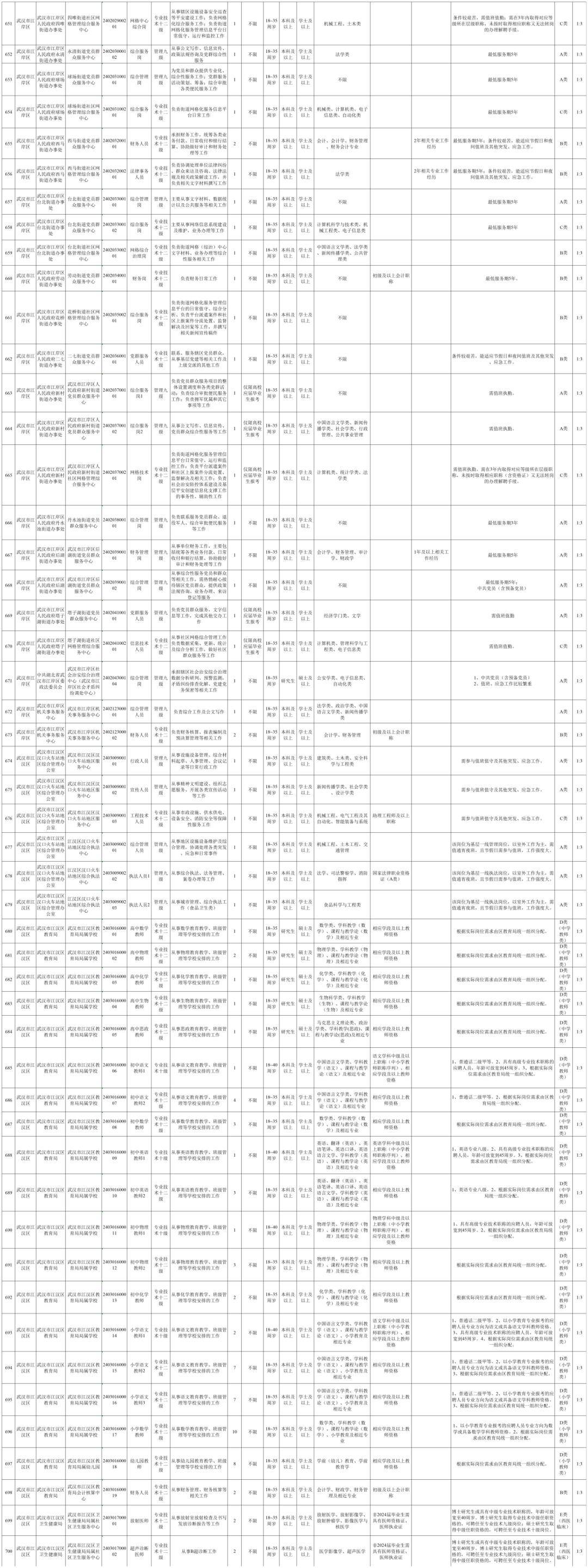 备战未来，武汉事业单位招聘大潮展望——2024年招聘趋势分析