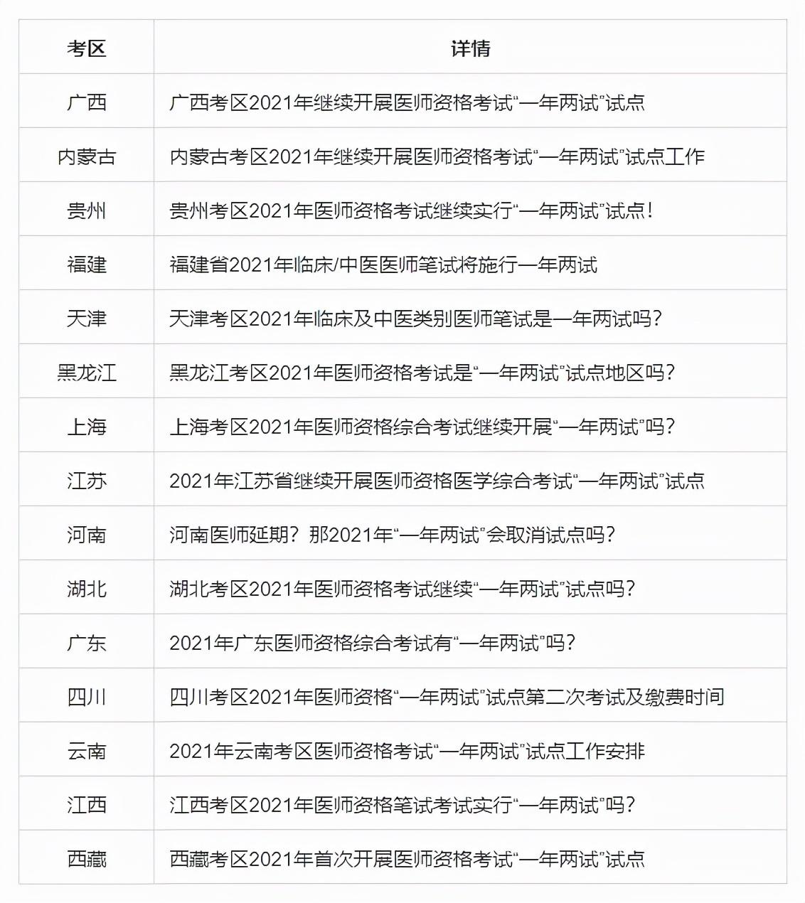 四川省考查分详细解读与分析指南