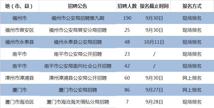 公安局招聘公务员