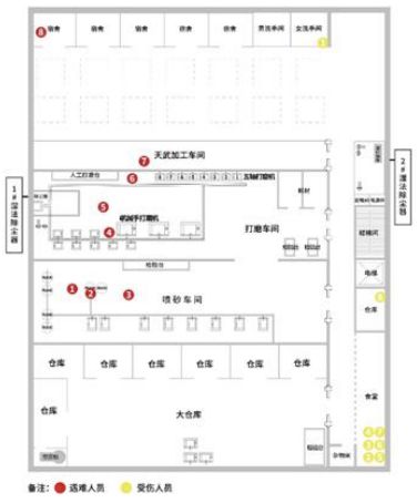 粉尘爆炸致8死8伤 官方公布调查报告