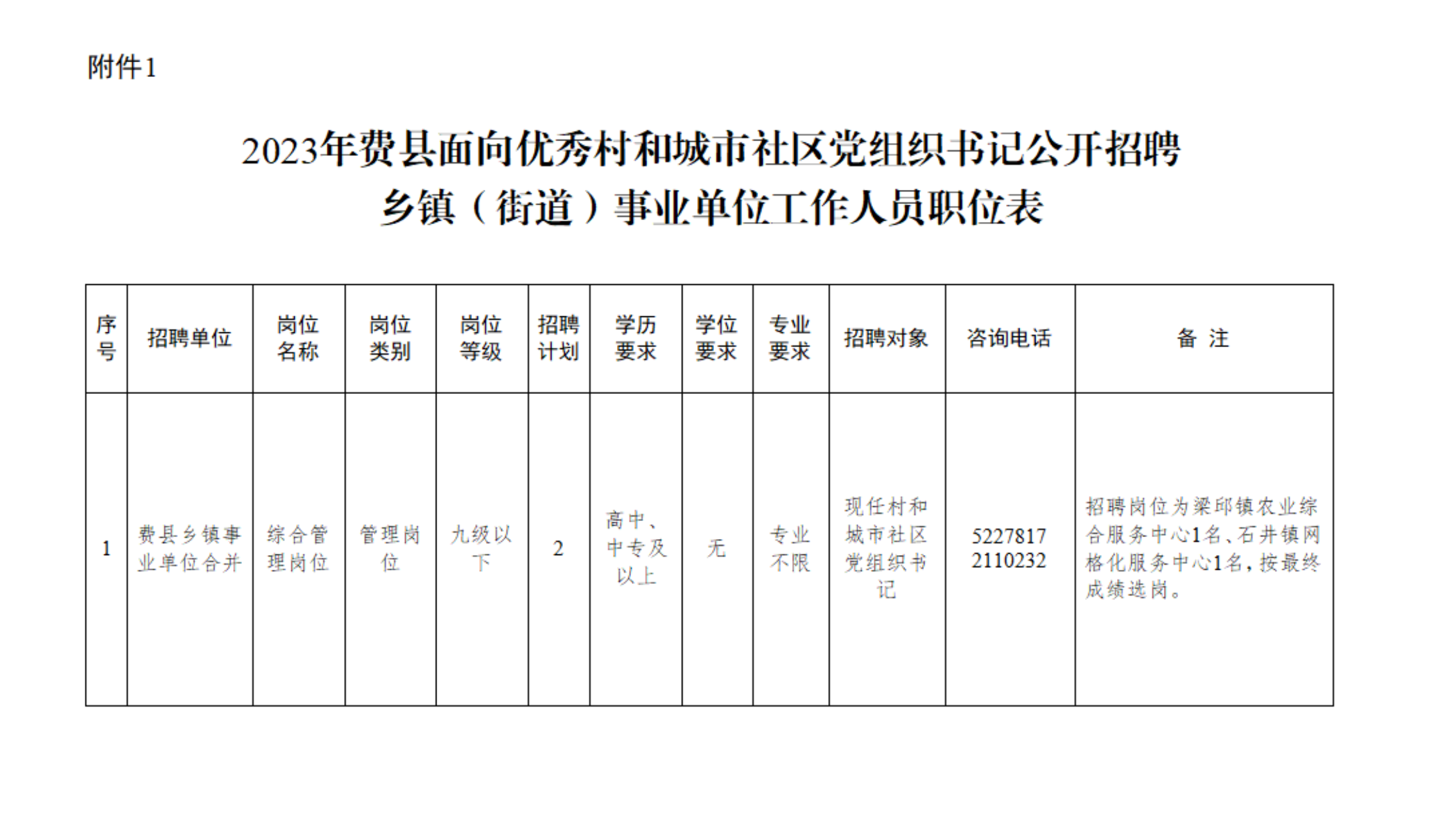 镇政府事业岗位专业要求的重要性及其深远影响