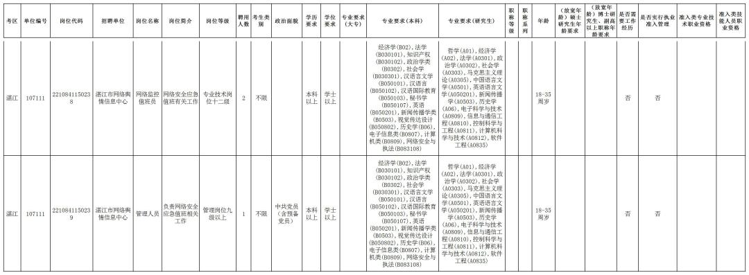 事业编招聘考试公告