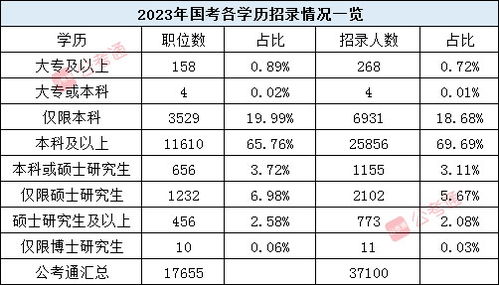 全面解析2024年国考职位表xls