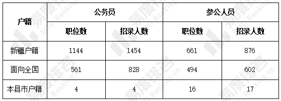 新疆税务公务员待遇深度解析